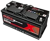 MOLL 84110 XTRA Charge Starterbatterie 12V 110Ah